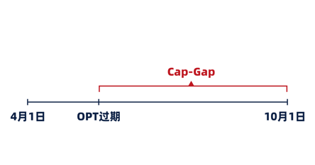 cap-gap是什么