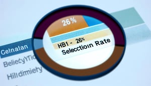fy2025 h1b selected rate 26%