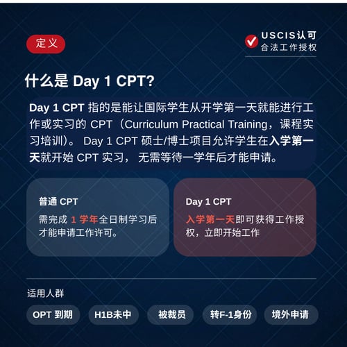 Day 1 CPT定义