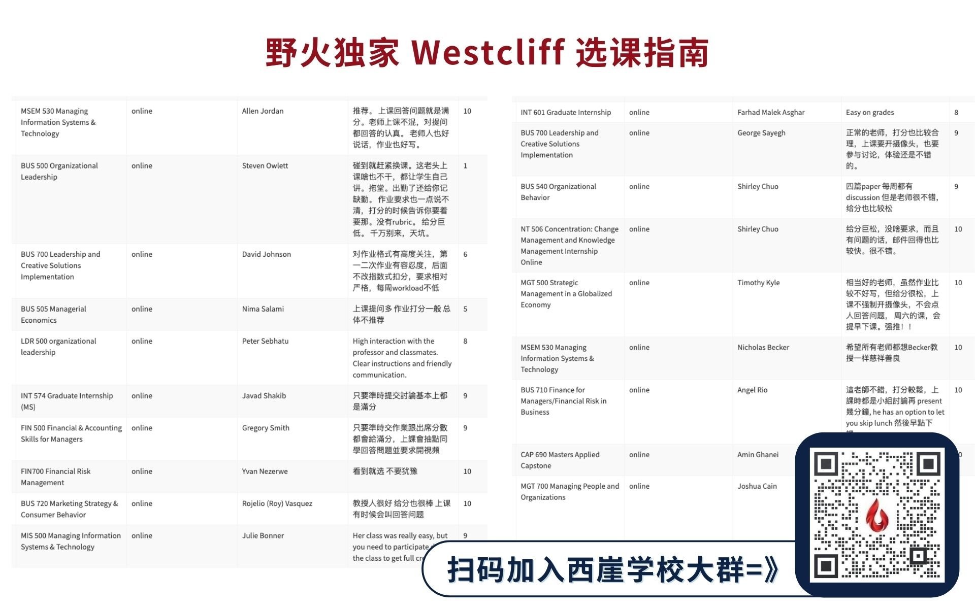 野火教育西崖选课指南