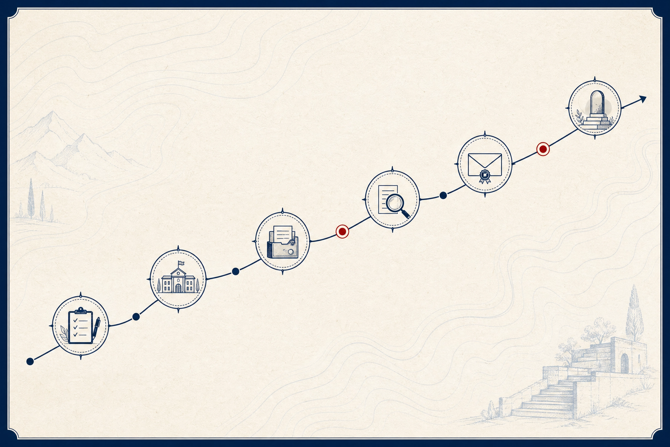 cos-path-map