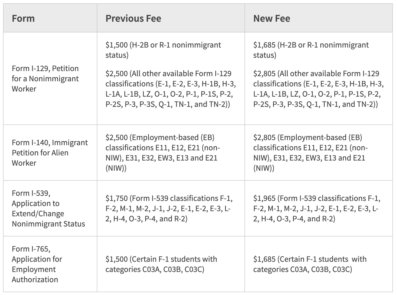 uscis-announces-inflation-adjustment-to-premium-processing-fees
