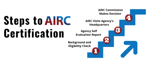 AIRC