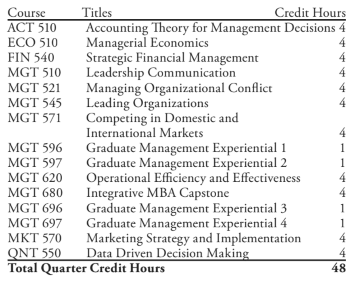 Executive Master of Business Administration 高阶工商管理行政硕士